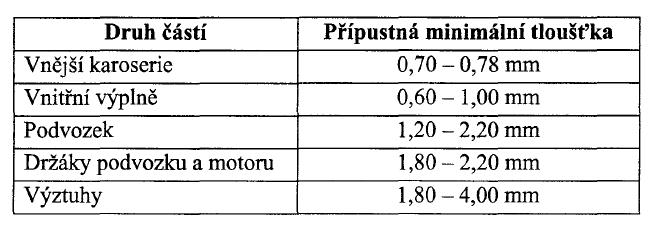 Úvod Z důvodu rostoucích nároků na vlastnosti materiálů jsou vyvíjeny nové výrobní koncepty, především tepelného resp. mechanicko-tepelného zpracování a legující strategie.