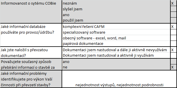 Přílohy/Příloha A - Jednotlivé dotazníkové listy Přílohy Příloha A