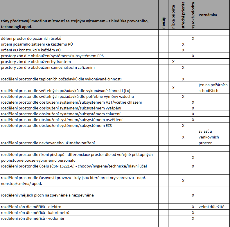 Přílohy/Příloha A - Jednotlivé