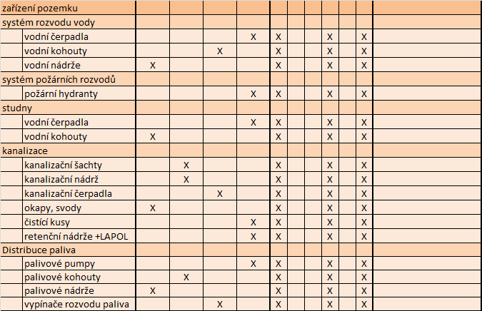 Přílohy/Příloha A - Jednotlivé dotazníkové