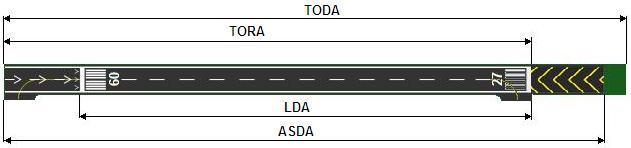 DEFINICE Publikované délky dráhy TORA (Takeoff Run Available) Délka dráhy použitelná pro rozjezd při vzletu TODA (Takeoff Distance Available) Délka dráhy