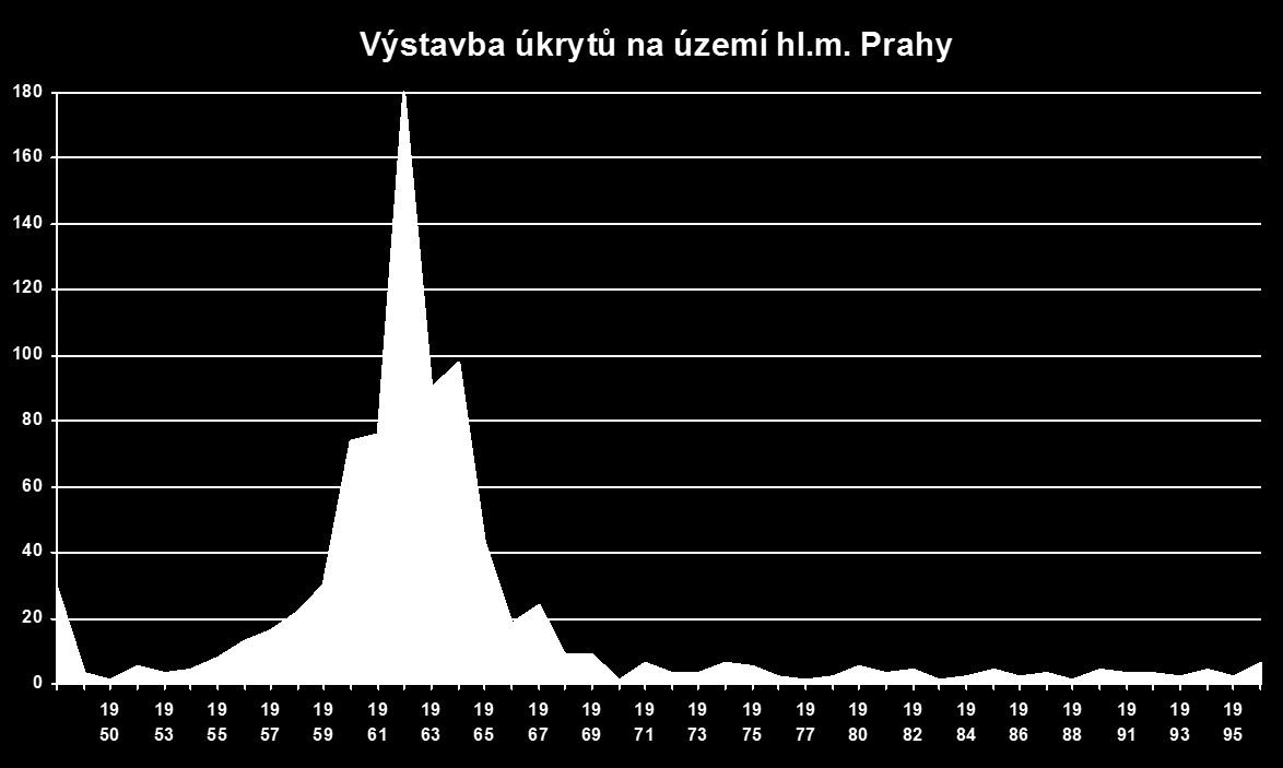 UKRYTÍ NA ÚZEMÍ HLAVNÍHO MĚSTA PRAHY OCHRANA OBYVATELSTVA INDIVIDUÁLNÍ OCHRANA (POUŽITÍ PROSTŘEDKŮ INDIVIDUÁLNÍ OCHRANY) KOLEKTIVNÍ OCHRANA - UKRYTÍ IMPROVIZOVANÝM ZPŮSOBEM (PŘI MU), VYUŽÍVÁ SE