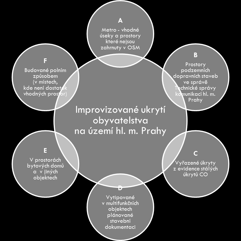 IMPROVIZOVANÉ ÚKRYTY BUDOVANÉ SVÉPOMOCÍ (IÚ) IMPROVIZOVANÉ ÚKRYTY SE BUDUJÍ K OCHRANĚ OBYVATELSTVA PŘED ÚČINKY ZBRANÍ HROMADNÉHO NIČENÍ, KDE NELZE K OCHRANĚ OBYVATELSTVA VYUŽÍT STÁLÝCH ÚKRYTŮ ZA: S T