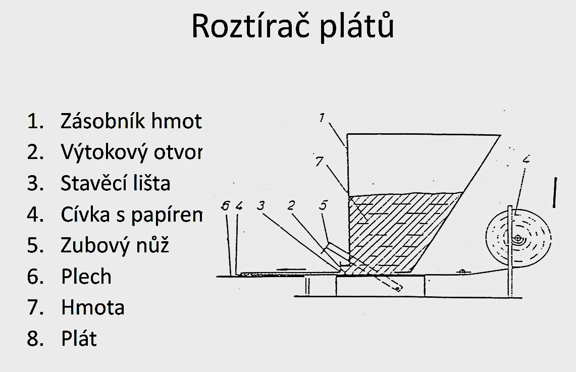 Směr ručního