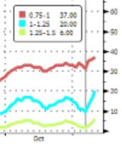 11 Centrální banky - FED Ekonomika USA vykázala v 3Q/2016 oživení (HDP +2,9%) Externí faktory (růst Číny a EMU, odložený Brexit) působí v posledních měsících spíše pozitivně Inflace postupně roste