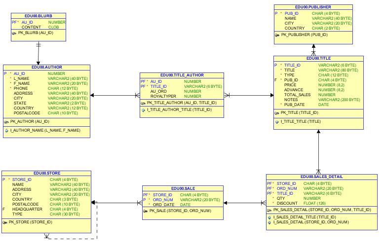 SQL Developer