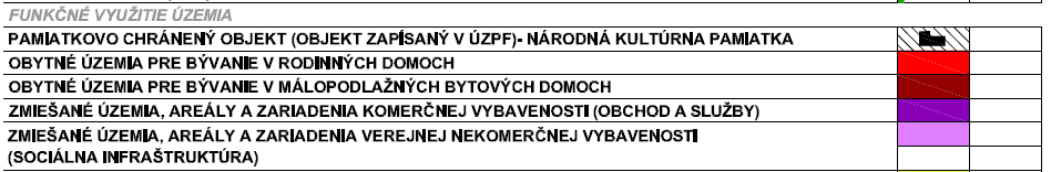 Pozemok parcelného čísla 81/44 o výmere 743 m2 evidovaný ako zastavené plochy a nádvoria so spôsobom využitia pozemok, na ktorom je dvor. Pozemky sú umiestnené v zastavanom území obce.