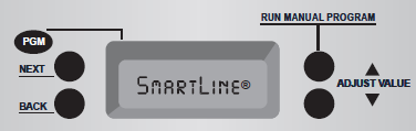 POUŽITÍ TLAČÍTEK K NASTAVOVÁNÍ HODNOT PGM volba programu NEXT (další) BACK (zpět) Ruční spuštění programu (dlouhým stiskem) ADJUST VALUE (změna hodnoty) MANUÁLNĚ OTEVŘENÝ JEDNOTLIVÝ VENTIL (MANUAL
