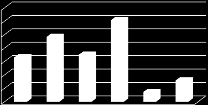 3. INFORMOVANOST O SOCIÁLNÍCH SLUŽBÁCH 3.