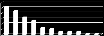 Téměř polovině dotázaných (45%) současný zpŧsob zajišťování informací z oblasti sociálních sluţeb vyhovuje. Zbytek dotázaných by ve zpŧsobu zajišťování informací přivítal změnu.