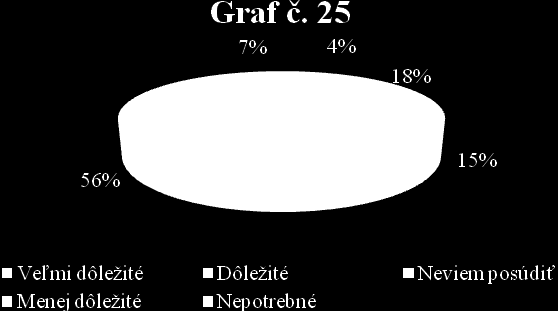 Graf č.