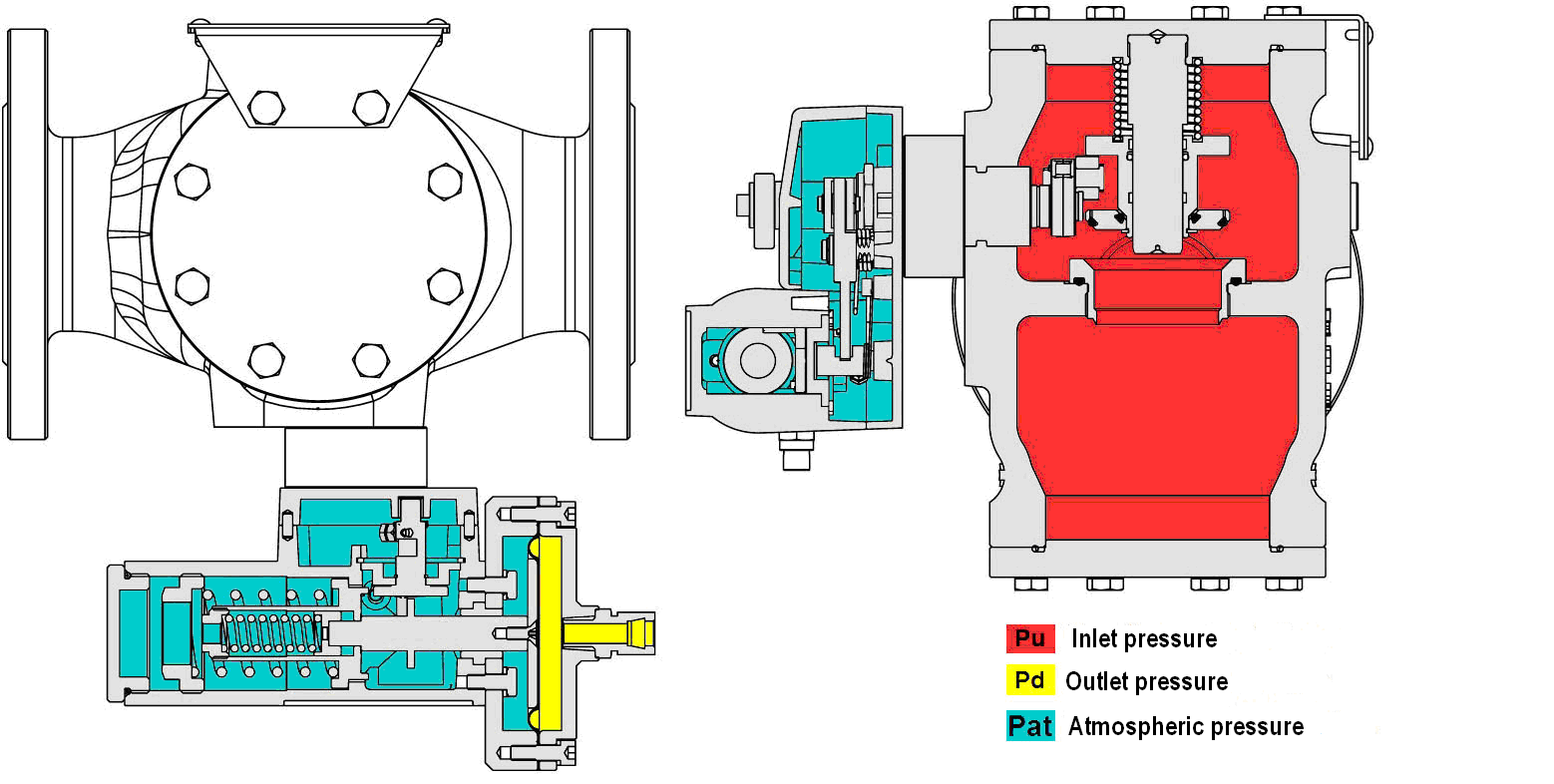 Materiály Tabulka 2 materiály SB 750 Díl Materiál Tělesa ASTM A216 WCB, A352 LCC Sedlo Nerezová ocel Vřeteno Nerezová ocel Víka Uhlíková ocel Vnitřní díly mosaz, Al slitina, nerezová ocel Membrána