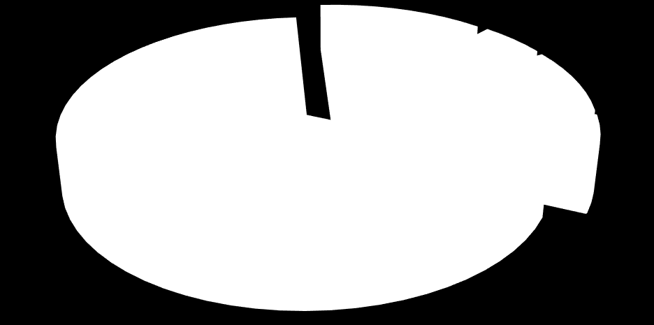 2.4 Plané poplachy v územních odborech HZS MSK 2.4. Počet a příčiny planých poplachů 35 3 275 25 2 5 3 5 43 42 48 46 36 4 45 35 22 6 9 22 23 8 5 4 8 2 7 7 7 5 8 8 jiný druh nenahlášené pálení včetně