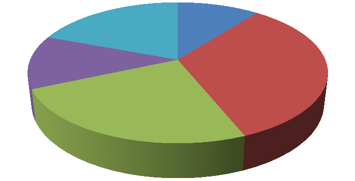 Analytická část V rámci analytické části bylo provedeno několik kroků, které vedly k co nejlepšímu poznání situace a aktuální potřeby města.