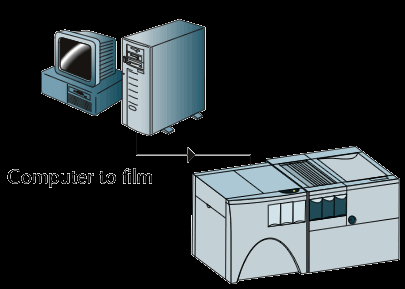 Izrada tiskovne forme (eng. computer to plate) - računalo je povezano s uređajem koji zovemo CTP (eng.