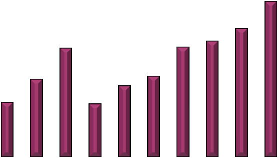 Graf č. 9: Vývoj výnosů společnosti Synthon, s.r.o. (v milionech Kč) 450 400 350 300 250 200 150 100 50 0 2001 2002 2003 2004 2005 2006 2007 2008 2009 2010 Zdroj: Výroční zprávy společnosti Všechny transakce společnosti Synthon, s.