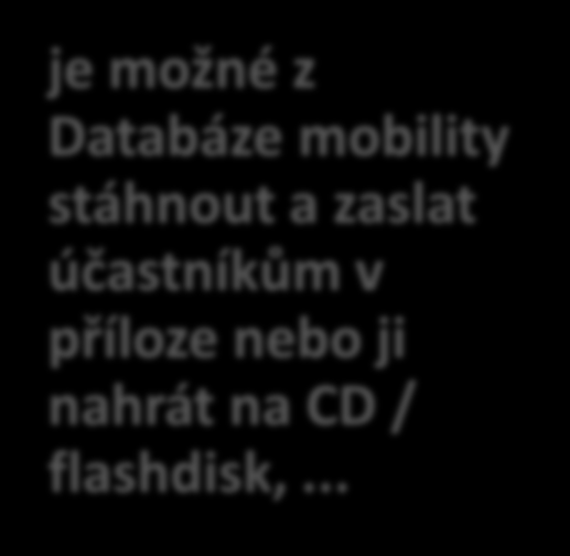 Zprávu účastníka Účastník PDF zprávu účastníka ZPRÁVA ÚČASTNÍKA vygeneruje uživatel v Databázi mobility (PDF elektronický formulář).