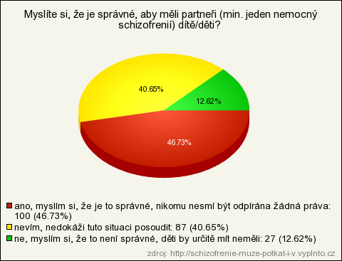 Tabulka č. 9 Otázka č. 9: Myslíte, že je správné, aby měli partneři (min. jeden nemocný schizofrenií) dítě/děti?