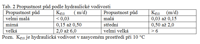 Hydraulická