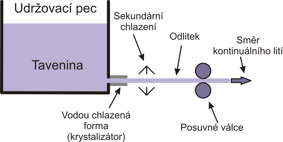 aplikační omezení. Vhodnou volbou zpevňující fáze lze ale tyto hodnoty výrazně vylepšit, dokonce vlastnosti materiálu lze teoreticky ušít na míru dané aplikace. 2.