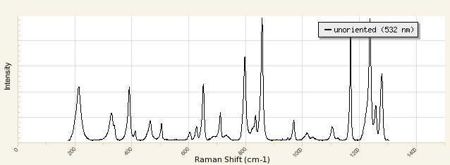 UTB ve Zlíně, Fakulta aplikované informatiky, 20