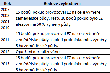 Diverzifikace činností nezemědělské povahy záměr a) Podpora realizace aktivit ve venkovských oblastech v rámci diverzifikace činností zemědělských subjektů směrem k