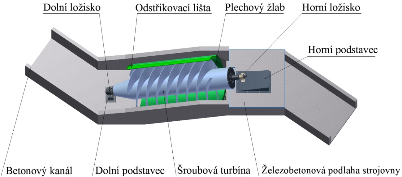 Ţlab ještě bývá doplněn odstřikovací lištou, která se k němu z jedné strany připevní pomocí šroubů. Odstřikovací lišta usnadňuje opravy a údrţbu rotoru turbíny. Samotný ţlab je znázorněn na obr. 4.