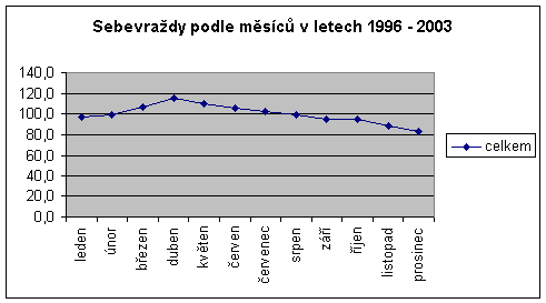 Popisná statistika - úvod 7 Obrázek 9: Ukázka zobrazení