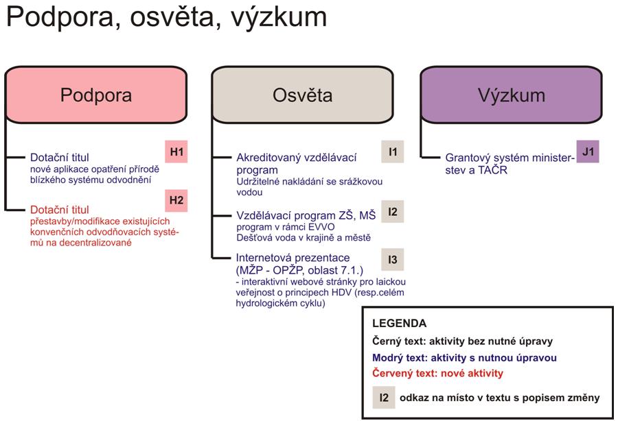 STRATEGIE