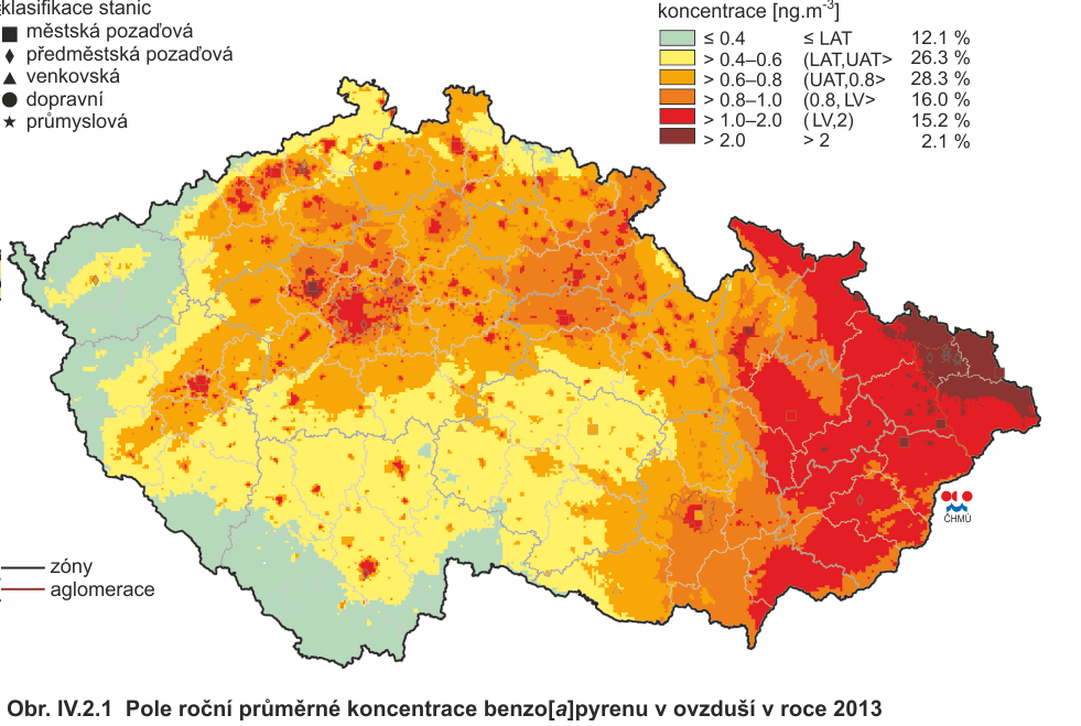 Příčinou vnosu benzo(a)pyrenu do ovzduší, stejně jako ostatních polyaromatických uhlovodíků (PAH), jejichž je benzo(a)pyren hlavním předitelem, je jednak nedokonalé spalovaní fosilních paliv