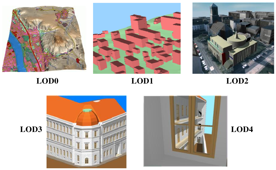 4 Geografické informační systémy V souvislosti se CityGML je definováno pět úrovní detailu (Level Of Detail LOD).