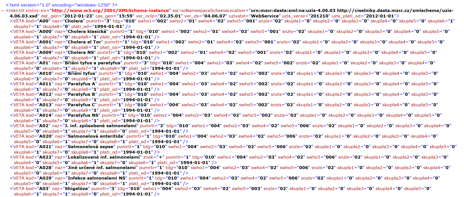 DASTA číselníky Náhled do XML MKN10