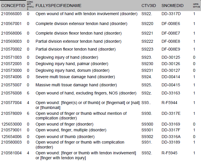 SNOMED CT Kent Spackman: SNOMED CT as a tool to