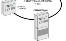Topologie sítí Až 32 ústředen a ovládacích terminálů požární signalizace lze připojit do jedné podsítě