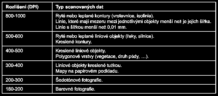 Zdroje prostorových dat pro GDB Volitelné kroky při skenování 6.