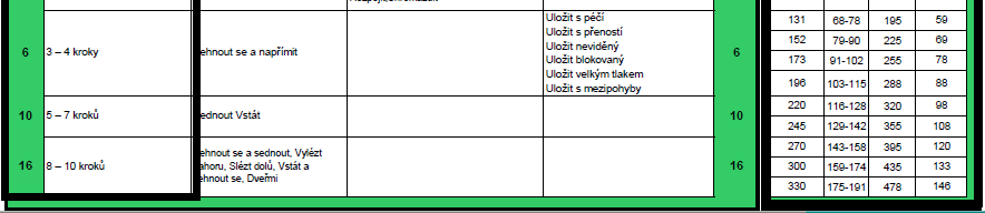 přesun v prostoru (akce prstů,