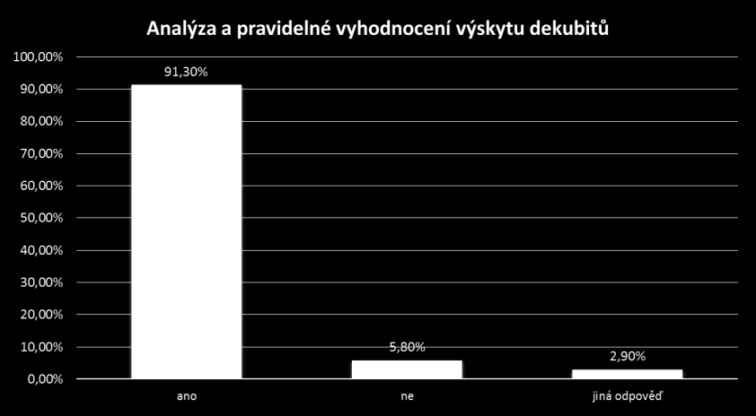 Analýza a