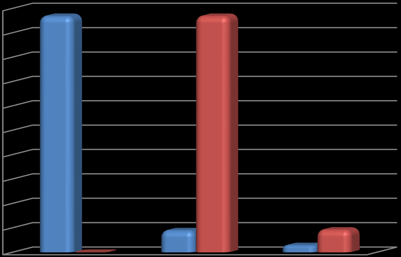 % respondentů 5. Jaké přístrojové vybavení využíváte na Vašem pracovišti k monitoraci srdeční činnosti?