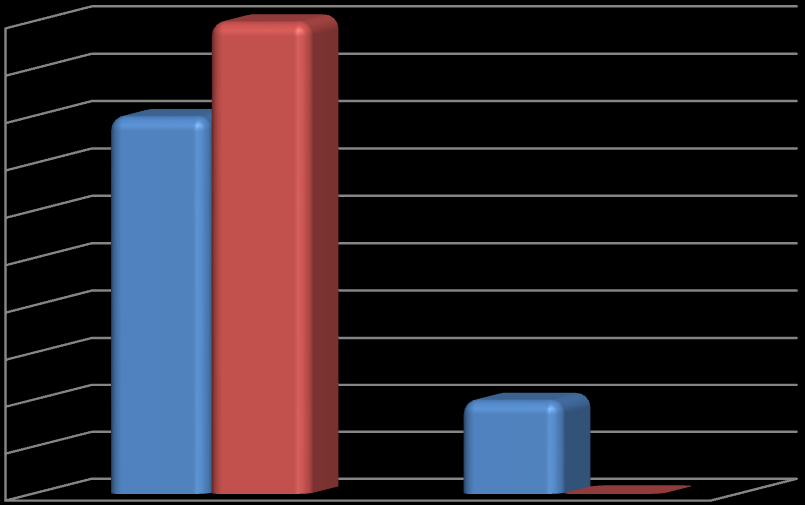 % respondentů 16. Jsou pro Vás tato školení přínosná?