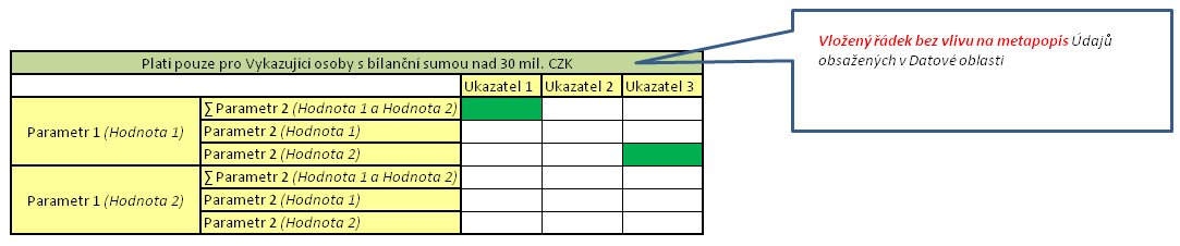 Obrázek 31 Ilustrativní zobrazení prezentační vrstvy Datové oblasti f) podle rozhraní: tj. podle toho, kde je metapopis jednotlivým uživatelům prezentován.