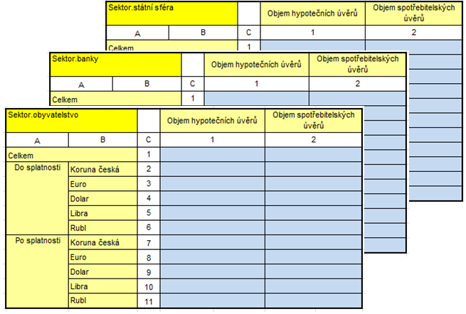 Obrázek 10 - Příklad layoutu kartotékové Datové oblasti Systém umožňuje vytvářet klony instance objektu Datová oblast.