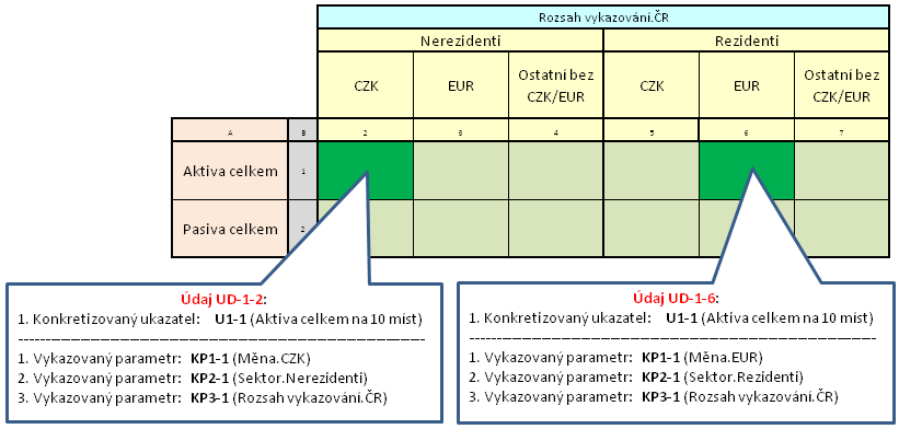 Obrázek 14 - Konkretizovaný ukazatel a vykazovaný parametr II.