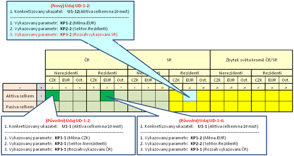 Obrázek 15 - Konkretizovaný ukazatel a Vykazovaný parametr III nedimenzionální parametr se stává dimenzionálním. 3.19.