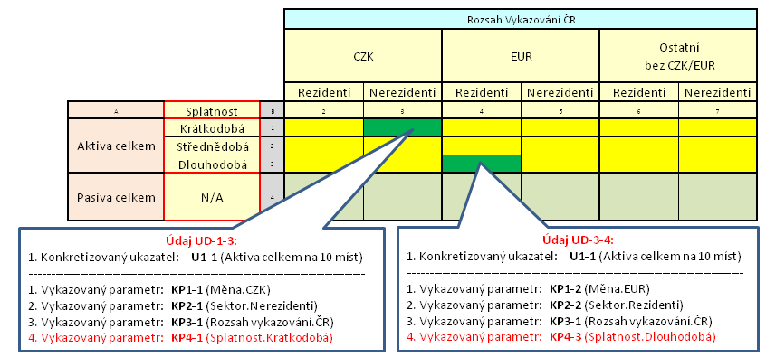 o nově se musí tento algoritmus doplnit o větu: a zároveň pronásobit všechny prvky výsledné množiny se všemi prvky (Položky) ze všech množin (Parametrů) připojených k jednotlivým Konkretizovaným