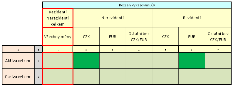 předpokladu, že Doména číselníku nad Hierarchií číselníku je postavena tak, že obsahuje tzv.