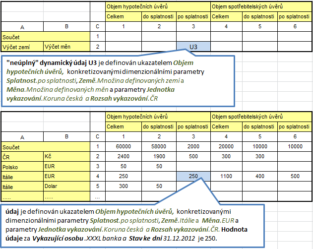 Obrázek 1 - Znázornění statického Údaje a Hodnoty údaje b) dynamický Údaj U dynamického Údaje je hodnota Parametru (nebo více Parametrů) dána definovaným výčtem oboru hodnot nad Datovým typem,