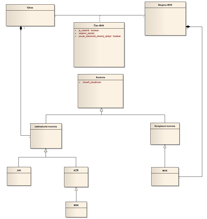 3.21 Objektový model Definice kontrol Obrázek 18