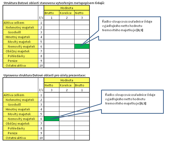 Obrázek 24 Ilustrativní zobrazení souřadnic v Datové oblasti 5.