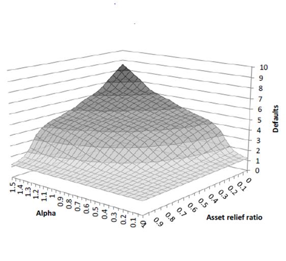 results of state aid Panel A: Recapitalization Panel B: Asset buy-outs System