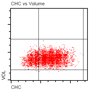 Optické RBC parametery Diagram Objem vs. CHC (MCVr, MCHr, CHCr) MCVr 85.